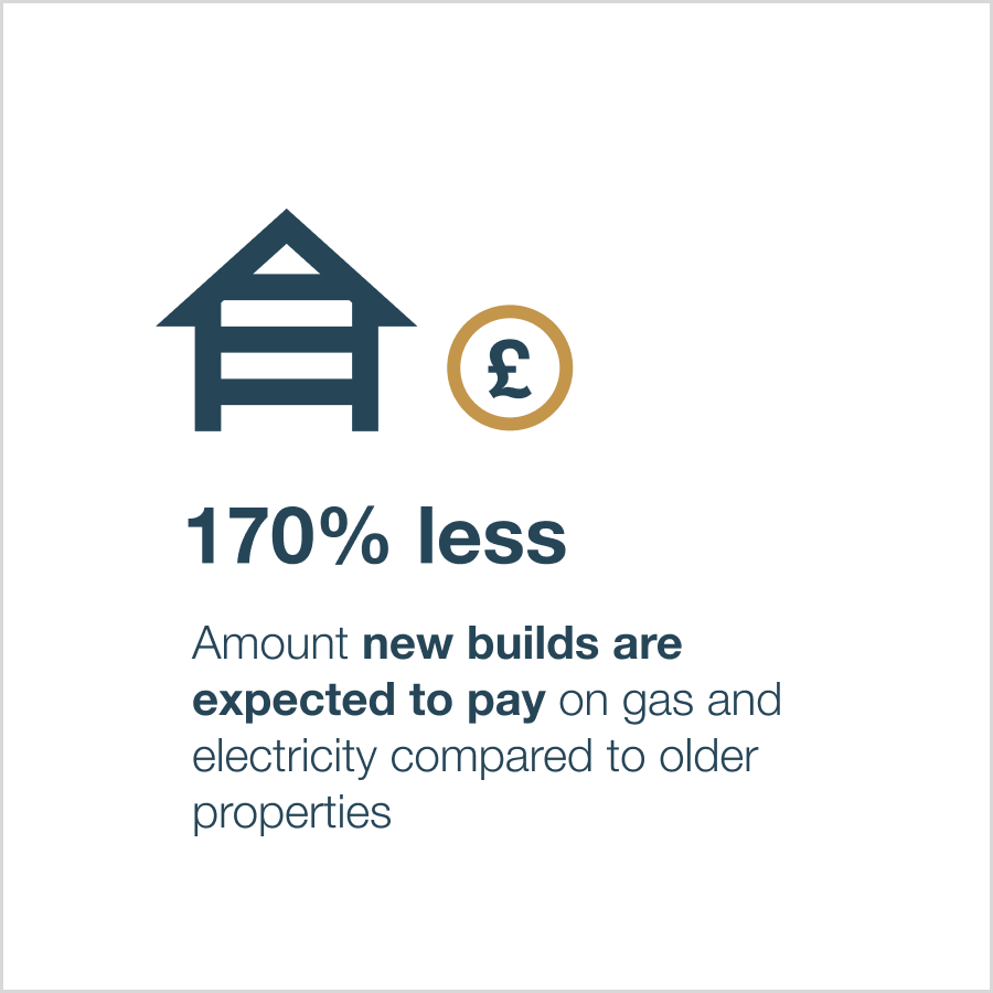 New build homes energy saving comparison 5