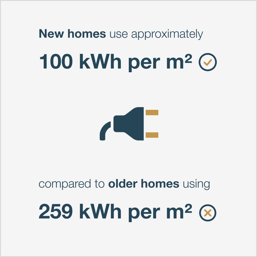 New build homes energy saving comparison 3